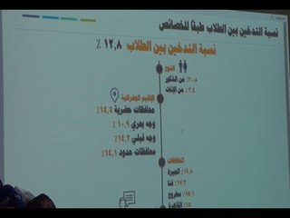 "التضامن"  نسبة تعاطي الطلاب للمخدرات بلغت ٧٫٧٪ والتدخين ١٢٫٨٪