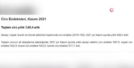 Sanayi üretimi yıllık yüzde 11,4 arttı