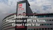 Audiences radio : France Inter et RTL en forme, Europe 1 dans le dur