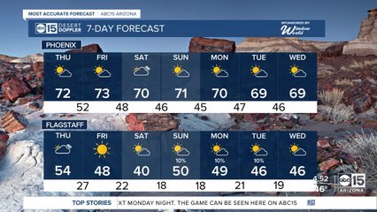 Steady weather pattern brings more warm temperatures