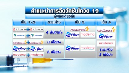 9 ข่าวค่ำ ช่วงที่ 2 วันพฤหัสบดีที่ 13 มกราคม 2565