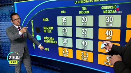 ¿Sabes cuánto tiempo te protege el cubrebocas que usas?