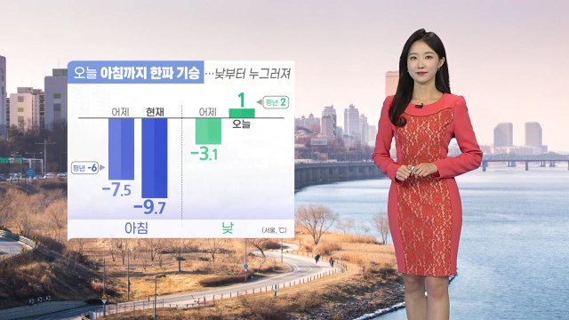 [날씨] 출근길 곳곳 한파특보...낮부터 추위 누그러져 / YTN