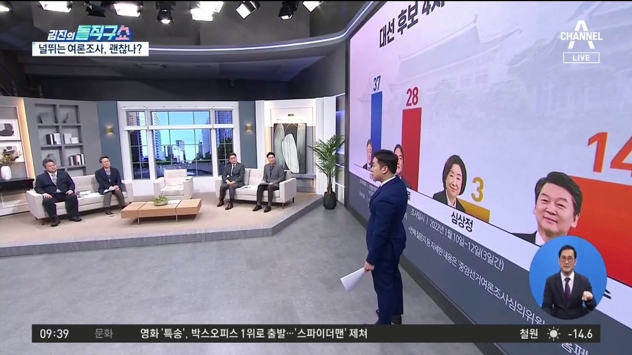 대선 후보 4자 가상 대결…尹-安 단일화 하면