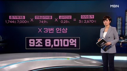 기준금리 0.25% 인상…코로나19 이전으로 복귀