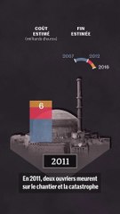 Comment l'EPR de Flamanville a pris du retard