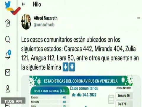 COVID-19 | Venezuela registró 1.511 casos comunitarios, 27 importados y 438.119 recuperados