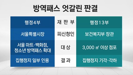 방역패스 효력 일부 '정지'...김건희 녹취 대부분 방송 가능 / YTN