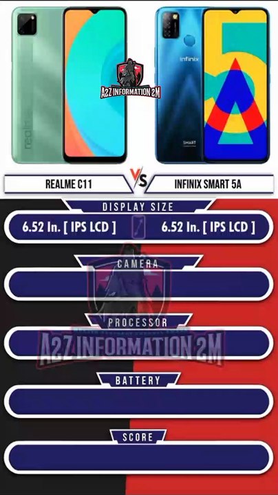 Realme C11 Vs Infinix Smart 5A Comparison