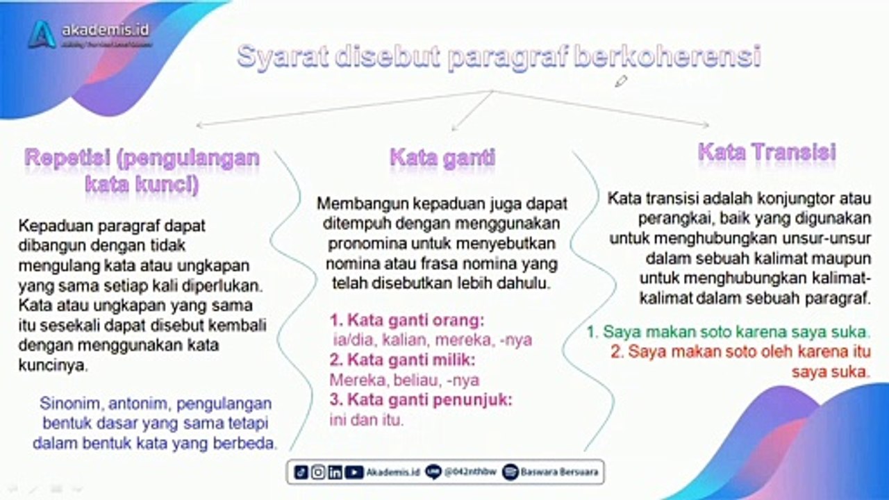 PPU_Koherensi Paragraf_Cut 1_Maulidya Dewi_Edited