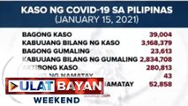 Record high na 39,004 bagong COVID-19 cases, naitala ngayong araw