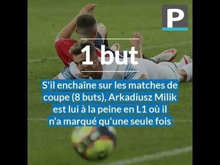 OM-Lille : toutes les stats avant le match