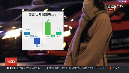 [날씨] 추위 누그러지고 한낮 포근…서쪽 미세먼지