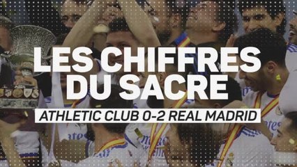 Supercoupe d’Espagne - Les chiffres du sacre madrilène
