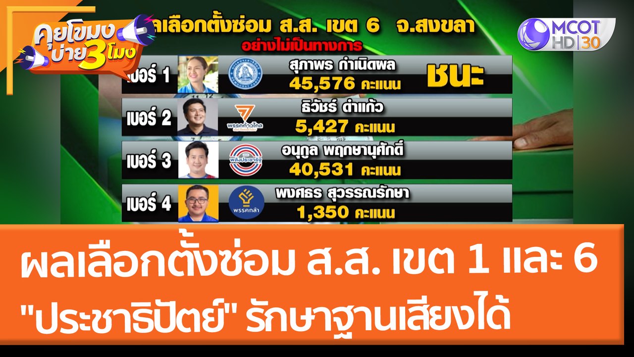 ผลเลือกตั้งซ่อม ส.ส. เขต 1 และเขต 6 "ประชาธิปัตย์" ยังรักษาฐานเสียงไว้ได้ (17 ม.ค. 65) คุยโขมงบ่าย 3 โมง
