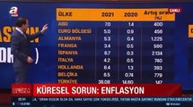 A Haber canlı yayınında konuk, Türkiye'nin enflasyonunu, ABD ve Avrupa ülkelerindeki enflasyonun toplamı zannetti