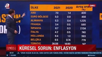 A Haber canlı yayınında konuk, Türkiye'nin enflasyonunu, ABD ve Avrupa ülkelerindeki enflasyonun toplamı zannetti