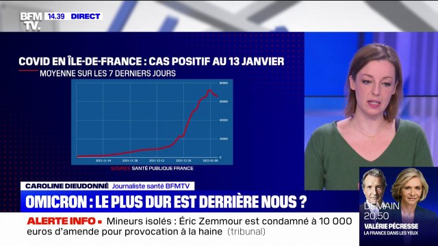 Variant Omicron: a-t-on atteint le pic des infections ?