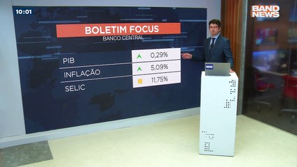 O mercado financeiro aumentou as projeções para o PIB e para a inflação em 2022, segundo o relatório Focus do Banco Central divulgado hoje (17).Saiba mais em youtube.com.br/bandjornalismo