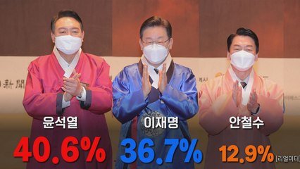 [나이트포커스] 윤석열 40.6% 이재명 36.7% 안철수 12.9 (리얼미터) / YTN