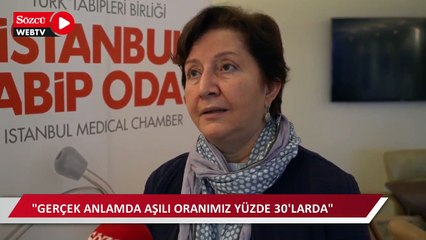 Télécharger la video: “Aşılı oranımız yüzde 30, yoğun bakımlarda doluluk oranı yüzde 80'lerde