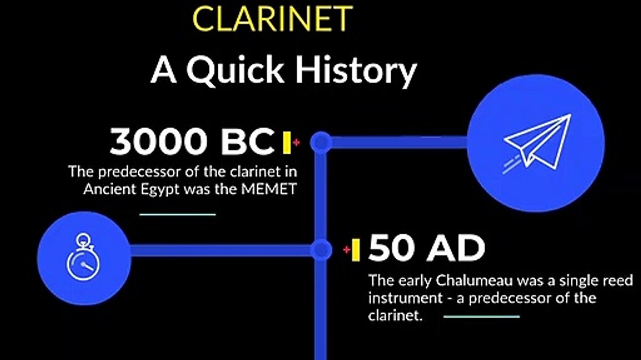 Clarinet History