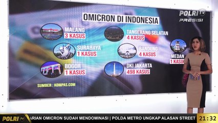 Pemerintah Imbau Waspadai Kasus Omicron di Indonesia dan Cara Menghindarinya