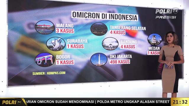 Pemerintah Imbau Waspadai Kasus Omicron di Indonesia dan Cara Menghindarinya