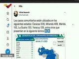 COVID-19 | Venezuela registra 1.609 casos comunitarios, 9 importados y 438.722 pacientes recuperados