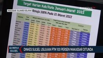 Dinkes Sulsel Usulkan PTM 100 Persen Makassar Ditunda