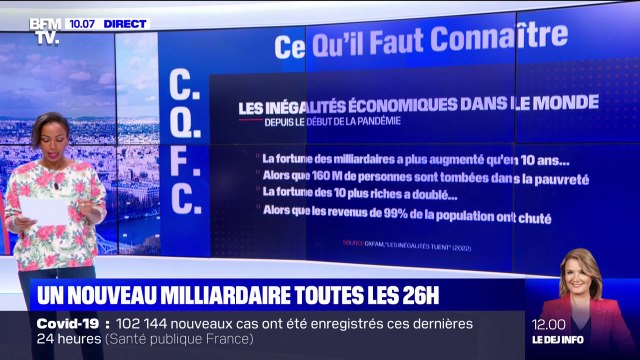 Un nouveau milliardaire toutes les 26h: la crise sanitaire a accentué les inégalités dans le monde