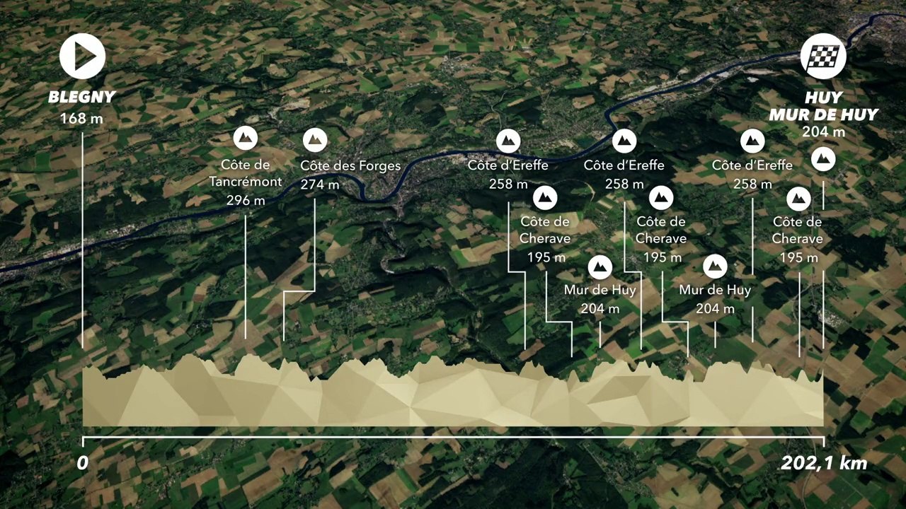Flèche Wallonne 2022 - Pour tout savoir sur le parcours de la Flèche Wallonne 2022 !