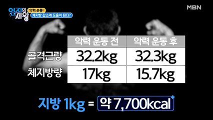 악력 운동! 다이어트에 도움이 된다?
