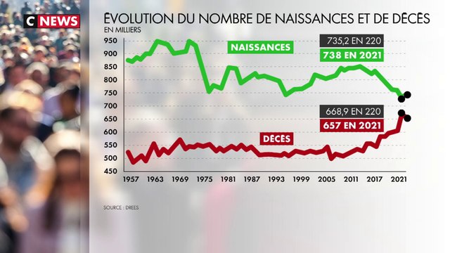 Démographie : l'espérance de vie repart à la hausse en France