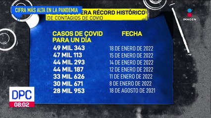 México reporta nuevo récord de contagios de Covid 19 para un día