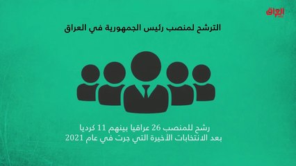 إنفوغراف حديث بغداد حول رئاسة الجمهورية في العراق