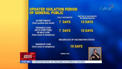 Mas maiksing quarantine at isolation period at optional na testing sa asymptomatic close contact, aprubado na ng IATF | UB