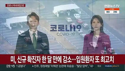 미, 확진자 한 달 만에 감소…입원환자 또 최고치