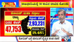 Big Bulletin With HR Ranganath | 47,753 New Covid 19 Cases Reported In Karnataka | Jan 20, 2022