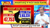Big Bulletin With HR Ranganath | 47,753 New Covid 19 Cases Reported In Karnataka | Jan 20, 2022