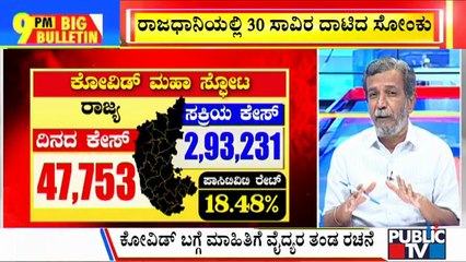 Big Bulletin With HR Ranganath | 47,753 New Covid 19 Cases Reported In Karnataka | Jan 20, 2022