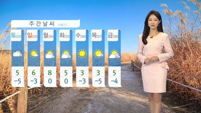 [날씨] 오늘 맑지만 아침까지 강추위...낮부터 누그러져 / YTN