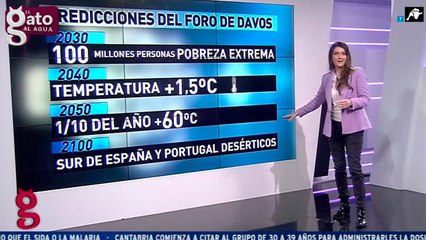 Desmontamos el apocalipsis climático del Foro de Davos en 2 minutos