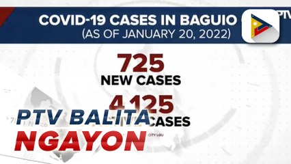 #PTVBalitaNgayon | Jan. 21, 2022 / 2:00 p.m. update