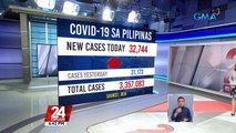 Mga aktibong kaso ng COVID-19 sa bansa na 291,618, record-high mula nang magka-pandemya | 24 Oras