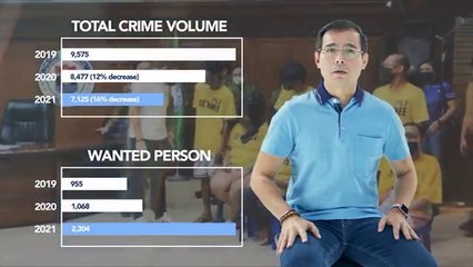 Mayor Isko Moreno shares Manila City's improvements and plans for the Philippines.