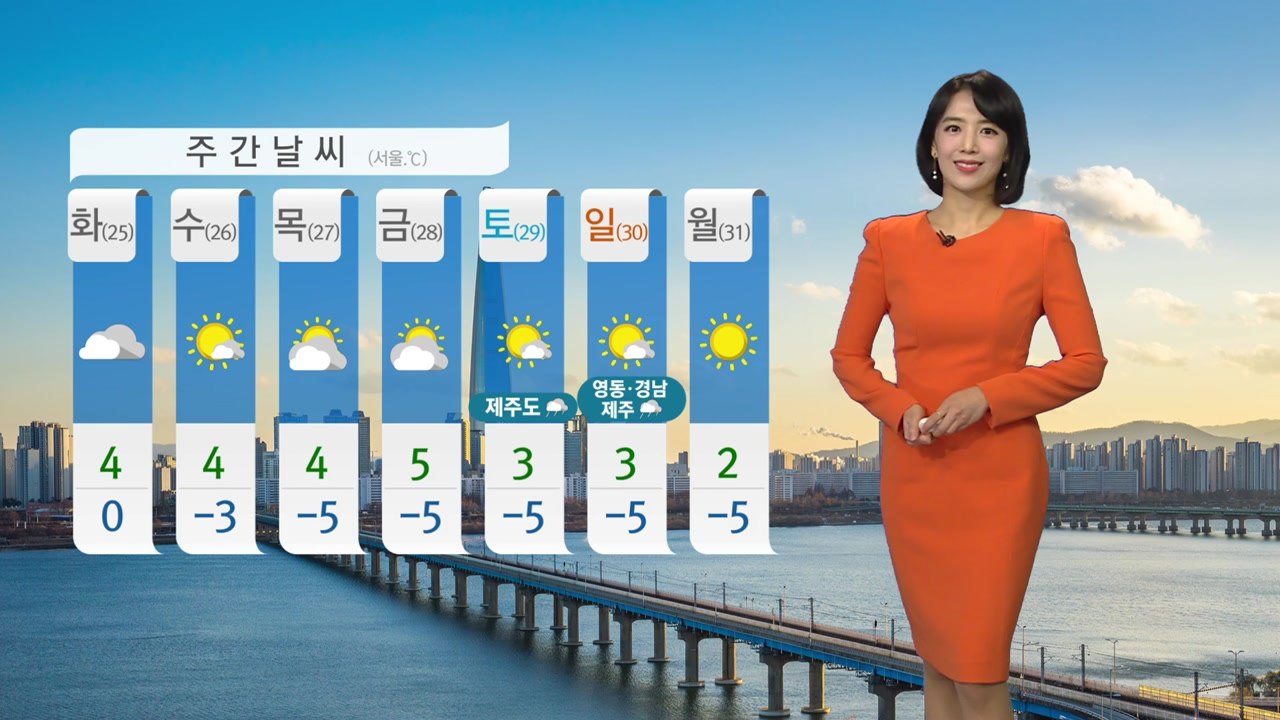 [날씨] 미세먼지 농도 '나쁨'...밤부터 강원 비·눈 / YTN