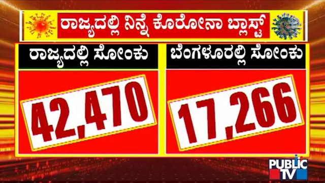 42,470 New Covid19 Cases Reported Yesterday In Karnataka
