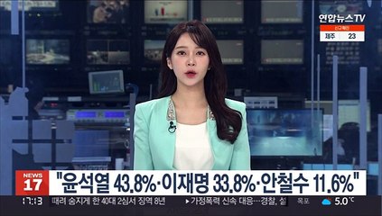 "윤석열 43.8%·이재명 33.8%·안철수 11.6%" [KSOI]