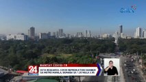 OCTA Research: Covid reproduction number sa Metro Manila, bumaba sa 1. 20... | 24 Oras Weekend